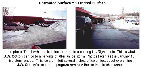 Untreated vs. Treated Surfaces